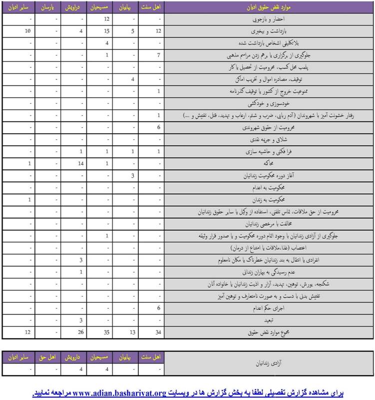 Description: D:\Human Rights\Kanoon\Work\Adian Weblog\Reports\Monthly\93-12-Esfand\Report.jpg