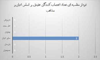 Description: D:\Human Rights\Kanoon\Work\Adian Weblog\Reports\Monthly\95-01-Farvardin\2.png