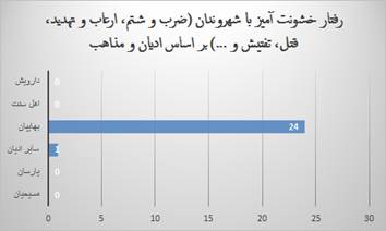 Description: D:\Human Rights\Kanoon\Work\Adian Weblog\Reports\Monthly\95-01-Farvardin\3.png