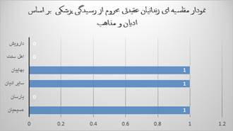 Description: D:\Human Rights\Kanoon\Work\Adian Weblog\Reports\Monthly\95-06-Shahrivar\2.png